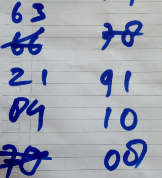 Fakta Unik di Balik Angka Togel yang Sering Keluar Beruntun