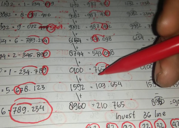 Pola Angka Togel Berdasarkan Hari Keberuntungan