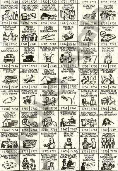 Sejarah Perkembangan Buku Mimpi dalam Budaya Asia